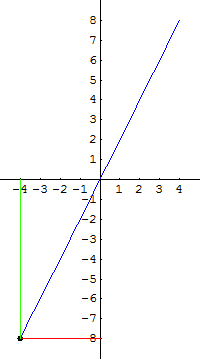 [Graphics:../HTMLFiles/G Gymnasium, Linear functions_71.gif]